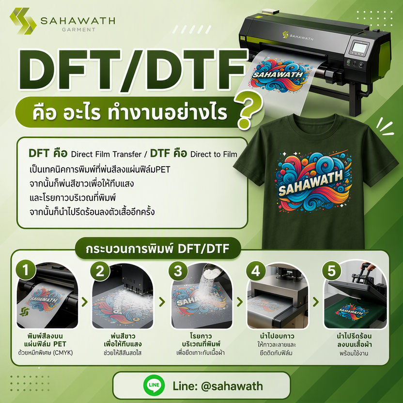 DFT/DTF คืออะไร ทำงานอย่างไร